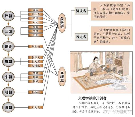 易理|《易经》的四大法门